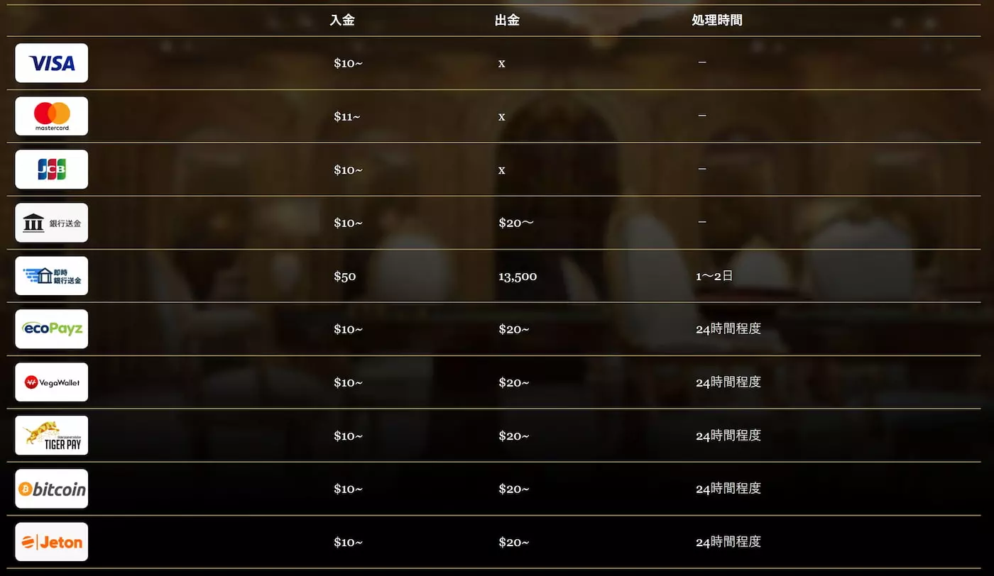 ウィニングキングスの評判は？入金・出金・初回入金ボーナス！【2024年版】