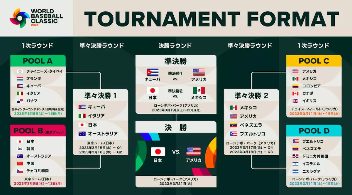 WBC 2023スケジュールバナー