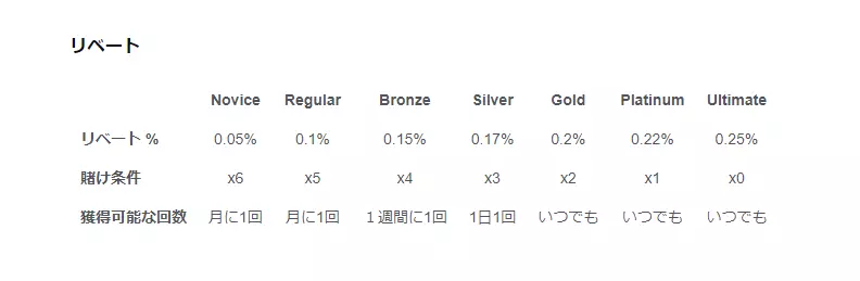 ボーナス付きバナー